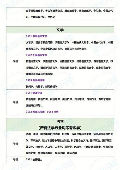 高中数学考试主要考查哪些知识点？