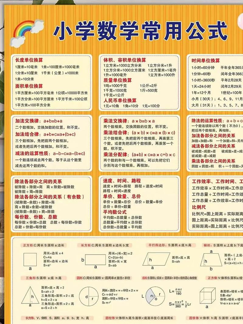 小学数学定义挂图怎么画？