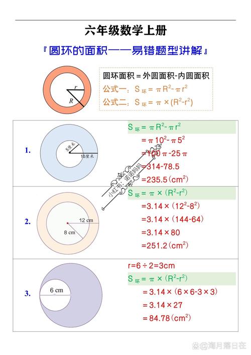 小学数学怎么求圆环面积公式？，说明，，包含核心关键词， 小学数学、圆环面积、公式 是搜索者最可能使用的核心关键词。，疑问句式， 使用怎么求明确表达了这是一个寻求方法的问题，符合搜索意图。，简洁明了， 直接点明主题，没有冗余信息。，SEO友好， 标题结构清晰，关键词前置且自然组合，容易被搜索引擎识别和匹配相关搜索查询（如小学数学圆环面积怎么求、求圆环面积的公式小学等）。