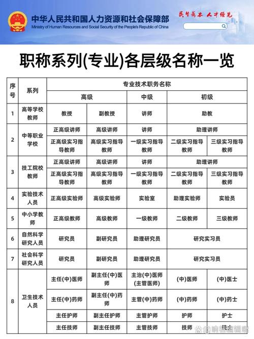 高中数学教师职称有哪些？