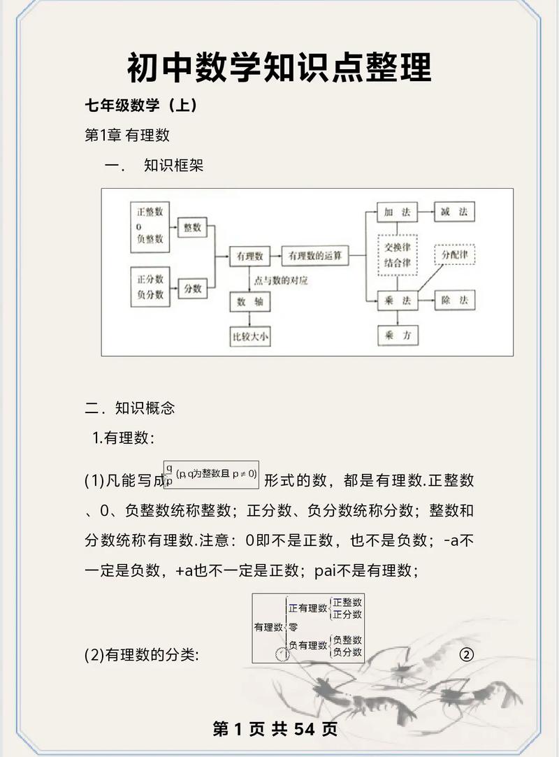 高中数学有哪些章节？