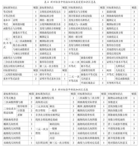 高中数学属于哪些课程？