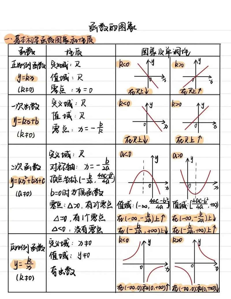 高中数学教辅哪些难度最大？，说明，，简洁， 直接点明核心问题高中数学教辅和难度。，SEO友好，，包含核心关键词， 高中数学教辅、难度是用户最可能搜索的关键词。，疑问句式， 符合用户搜索此类问题时的提问习惯（如哪些难？、哪个最难？）。，最大代替比较难， 难度最大比比较难更具体、更强烈，是搜索这类对比信息时更常用的表述，能覆盖比较难的搜索意图，同时更具SEO竞争力。，长度适中， 易于阅读和搜索引擎展示。，直接基于内容， 完全围绕您提供的核心信息高中数学教辅哪些比较难进行提炼和优化。
