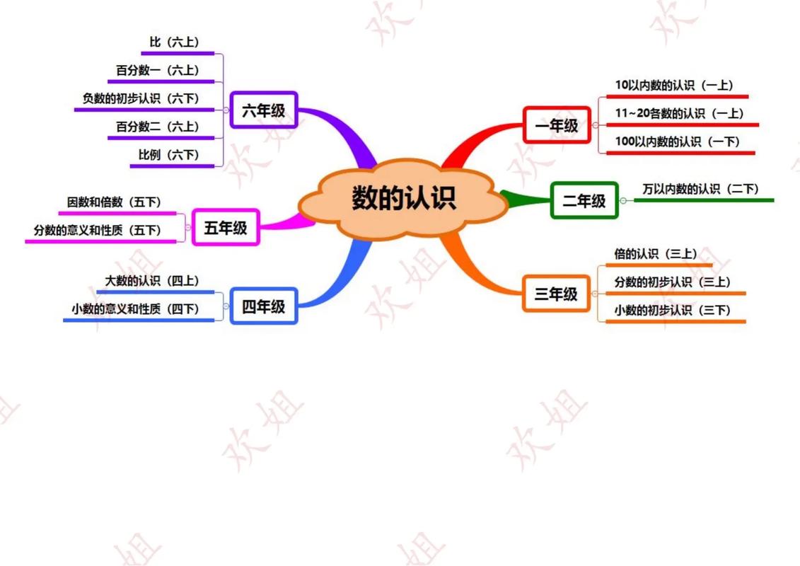 小学数学数一数试讲如何设计？