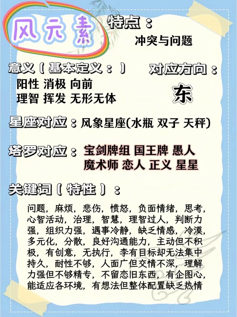 高中数学四大元素有哪些？