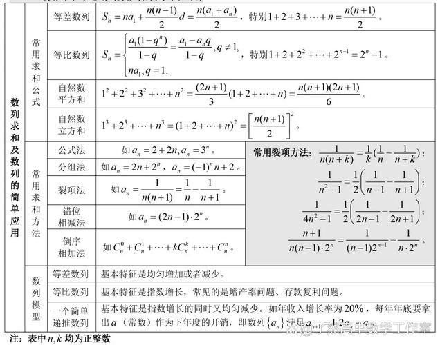 高一课程高中数学有哪些？