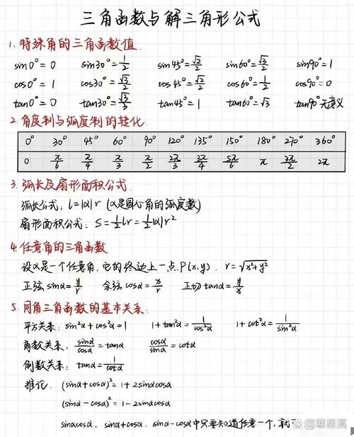 高中数学常见术语有哪些？