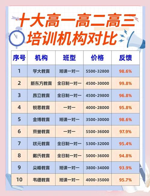 双福高中数学辅导班有哪些？
