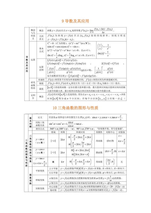 高中数学六大要素有哪些？