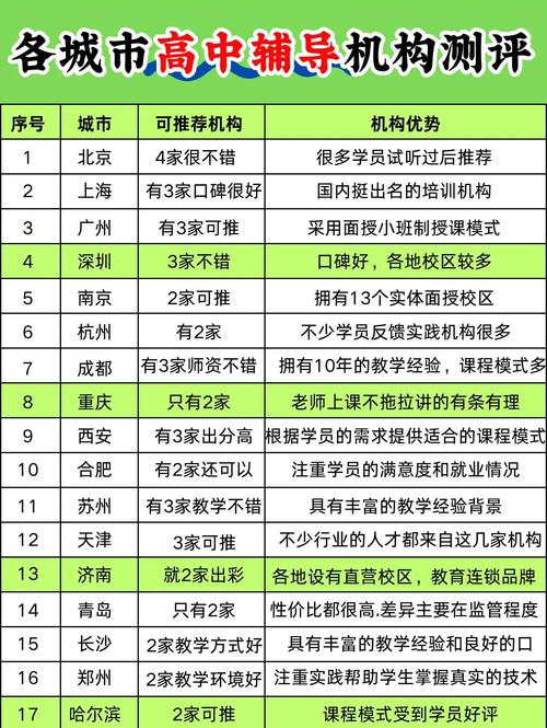 莱阳高中数学辅导班有哪些？