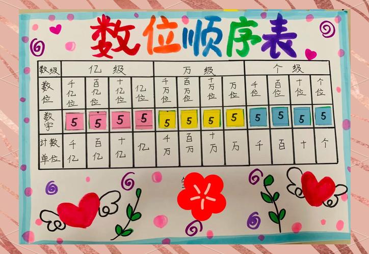 小学生数学表格怎么画？
