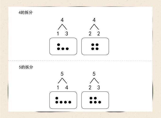 小学数学题中的分拆方法怎么做？