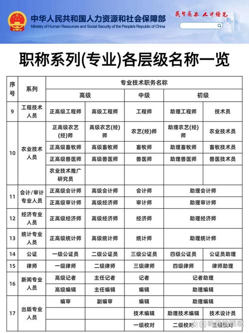 高中数学一级职称具体包括哪些？