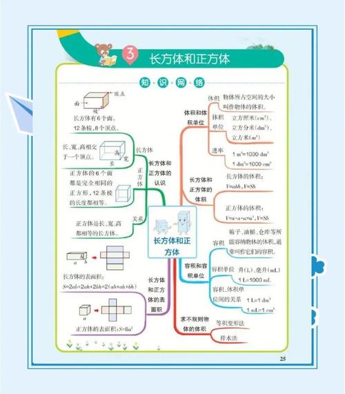 小学五年级数学如何自学？