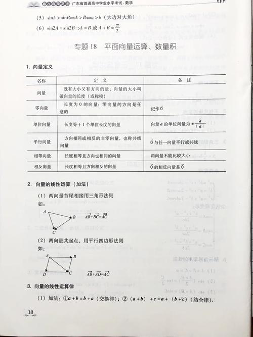 春考高中数学课程有哪些？