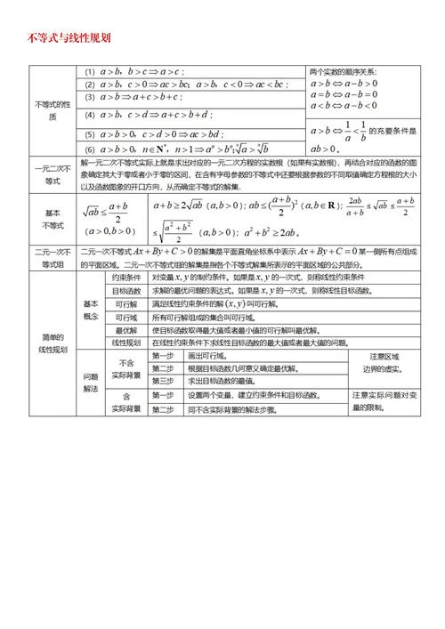 高中数学课程主要有哪些？