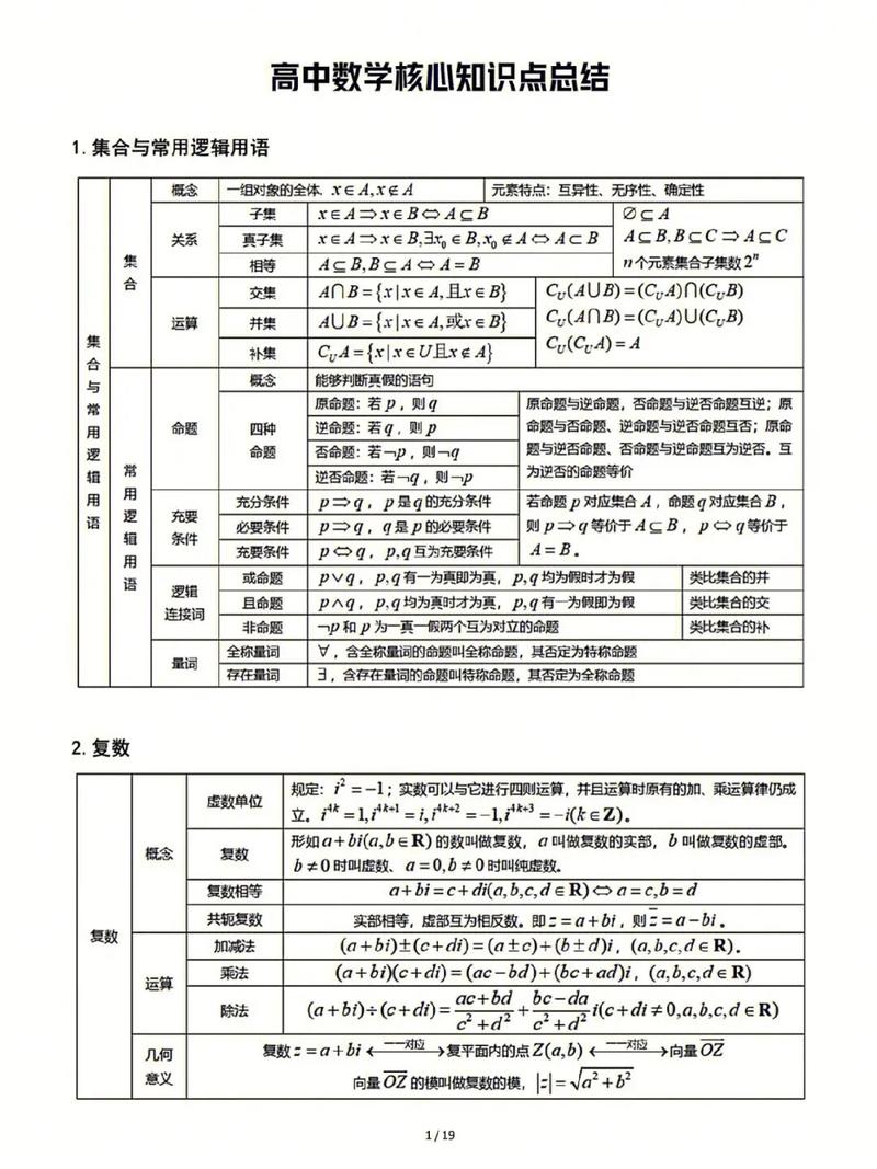 高中数学有哪些实用技巧？