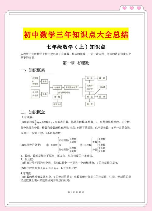 初中三年数学课怎么学才能学好？