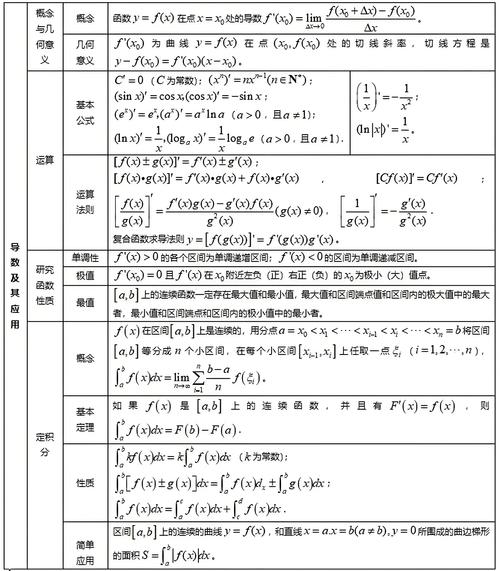 高中数学是由哪些数学研究出来的？