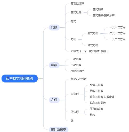 初中与高中数学如何实现一体化规划？