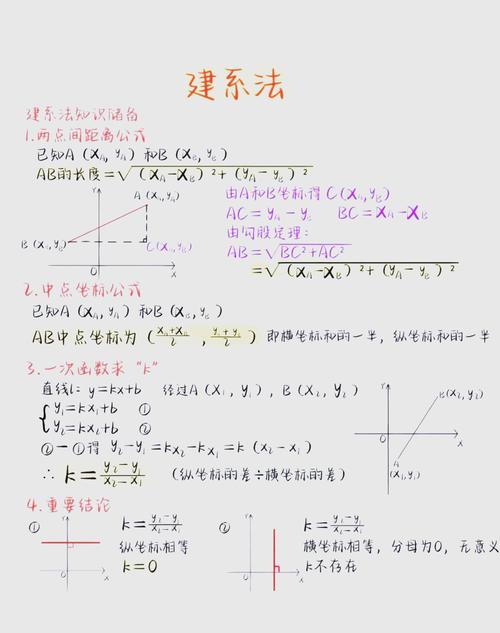 初中生如何解数学题？