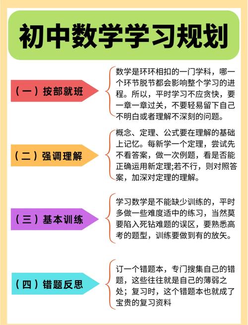 初中三年数学怎样逆袭？
