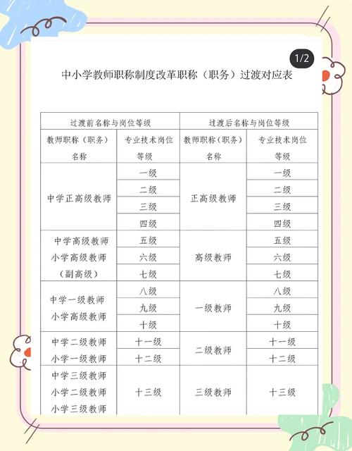 高中数学教师职称有哪些？