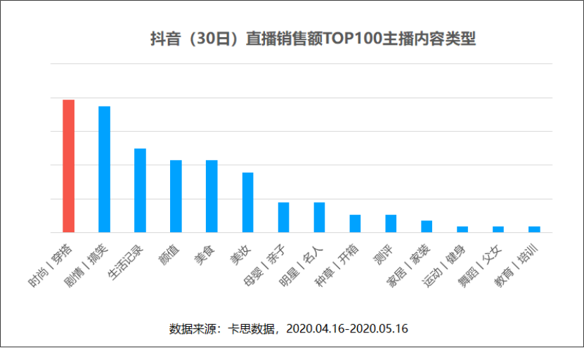 详细阅读:ks直播人气24小时下单网站,抖音播放免费业务平台便宜 ks直播人气24小时下单网站,抖音播放免费业务平台便宜