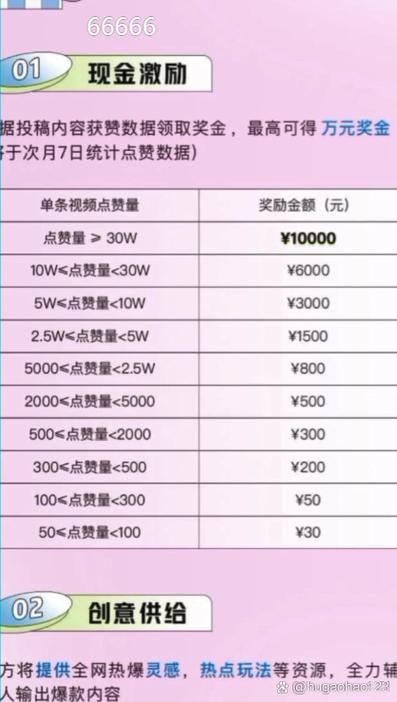 详细阅读:抖音业务低价自助平台超低价,抖音业务平台50个赞 抖音业务低价自助平台超低价,抖音业务平台50个赞
