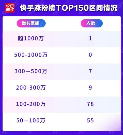 详细阅读:抖音真人粉丝1000个,抖音真人粉丝价格 抖音真人粉丝1000个,抖音真人粉丝价格