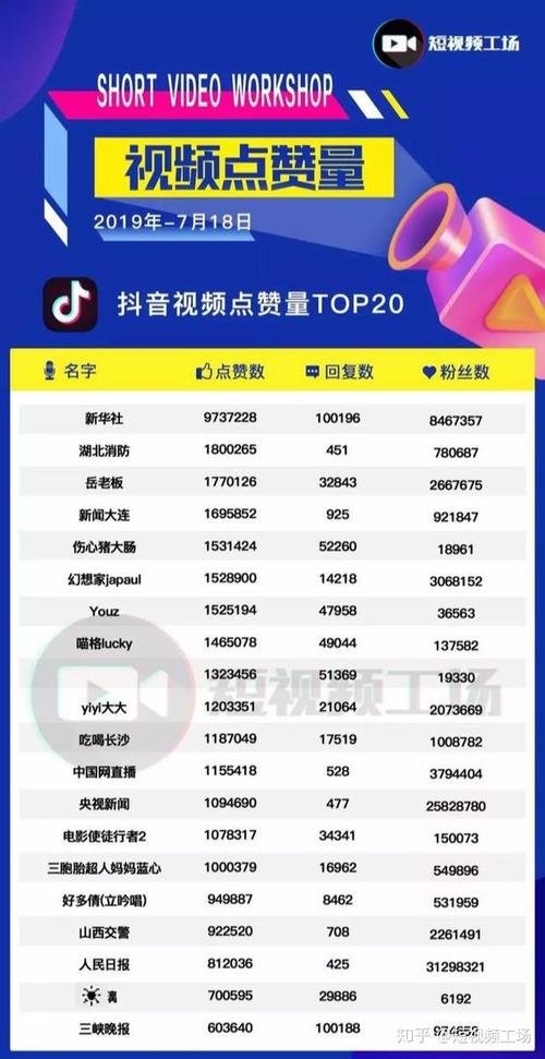 详细阅读:抖音自助涨粉网站低价,涨赞抖音业务低价 抖音自助涨粉网站低价,涨赞抖音业务低价