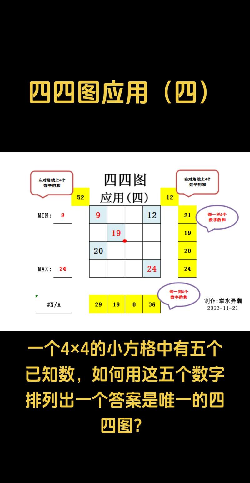 详细阅读:小学数学四方格怎么填? 小学数学四方格怎么填?