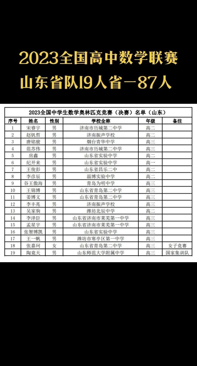 详细阅读:山东高中数学群包含哪些成员? 山东高中数学群包含哪些成员?