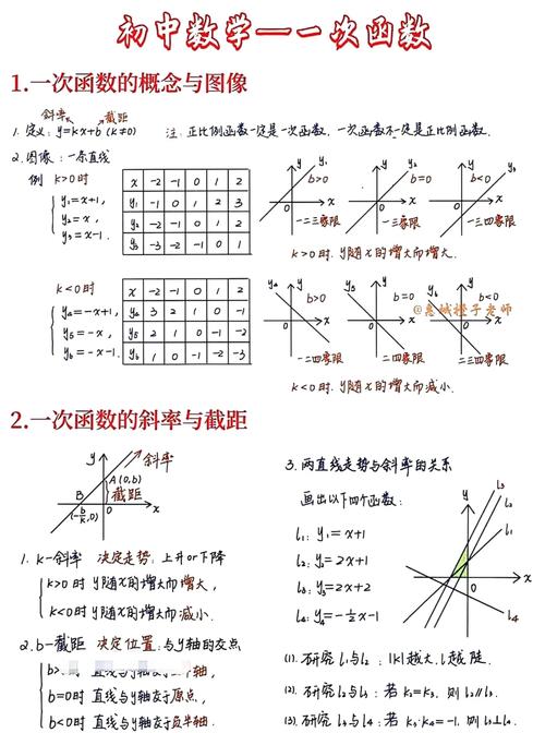 初中如何学好一次函数？