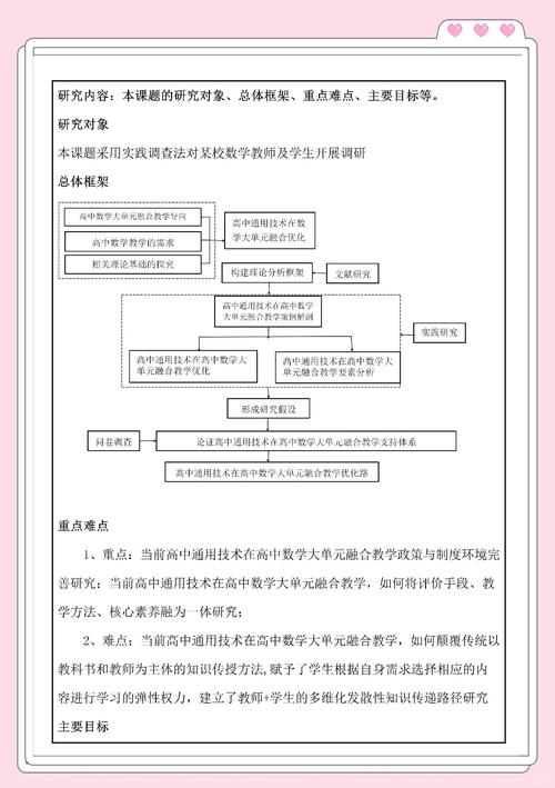 高中数学有哪些科研主题？