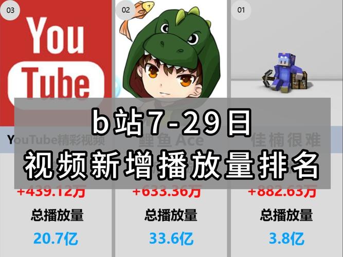 B站播放量自助平台,B站视频播放量自助提升平台