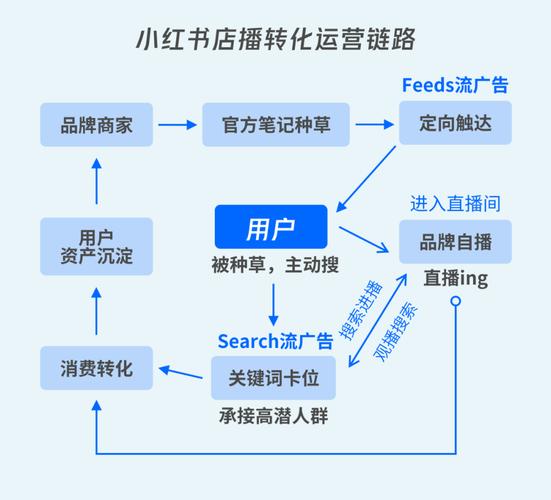 小红书24小时下单平台,24小时随时下单的小红书购物平台