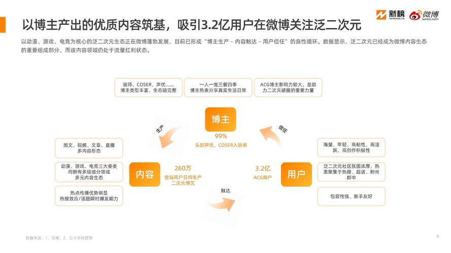 微博业务平台24小时在线服务,微博业务平台24小时不间断支持