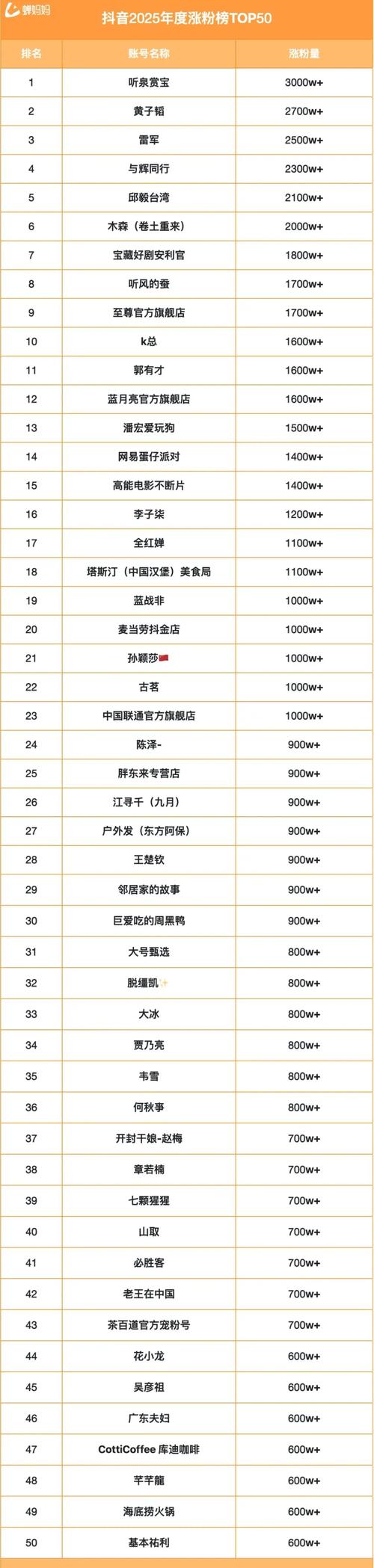 抖音僵尸粉丝购买平台,抖音僵尸粉丝批发网站