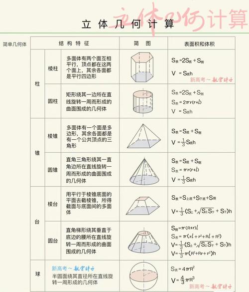 高中数学立体几何学哪些？