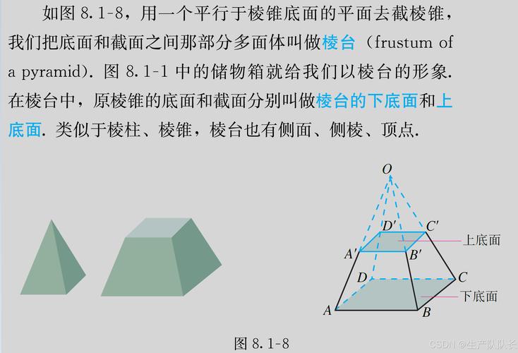 高中数学包含哪些立体图形？