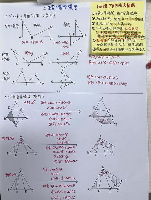 初中数学怎样证明三角形的常见方法？