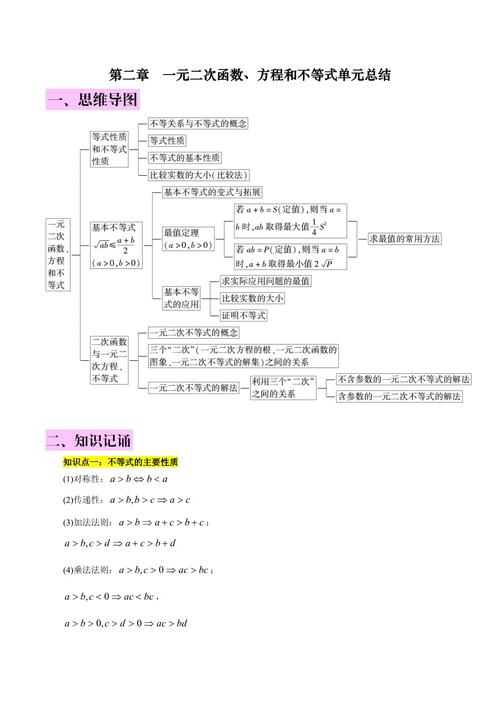 高中数学主要包含哪些知识模块？