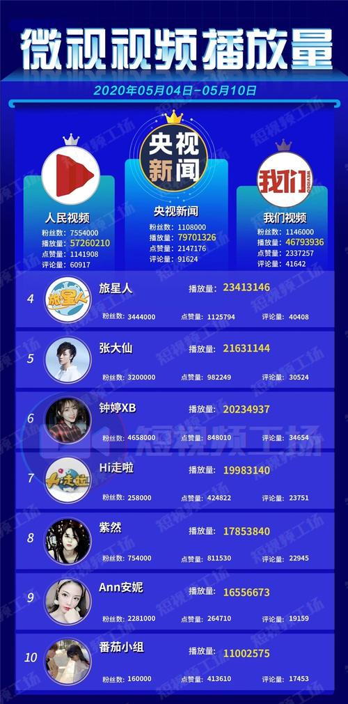 快手赞免费业务平台便宜-dy播放量24小时免费下单网址