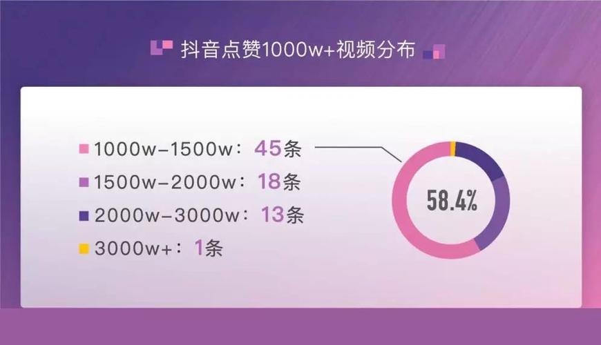 抖音24小时点赞服务平台,抖音24小时点赞服务平台靠谱吗？