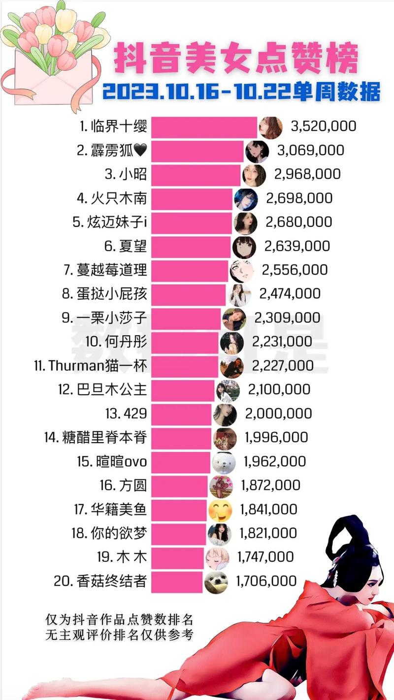 抖音业务免费10个赞,抖音业务真的可以免费获得10个赞吗？