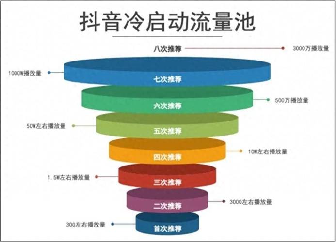 抖音业务平台24小时自助,抖音业务平台如何实现24小时自助服务？