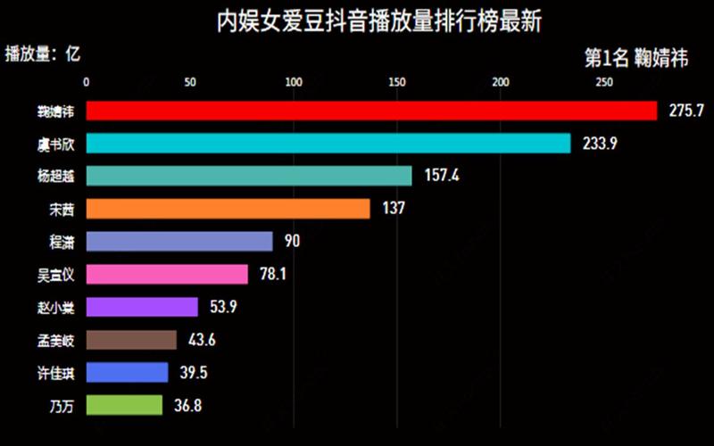 抖音播放量免费领取网站,抖音播放量免费领取网站是真的吗？