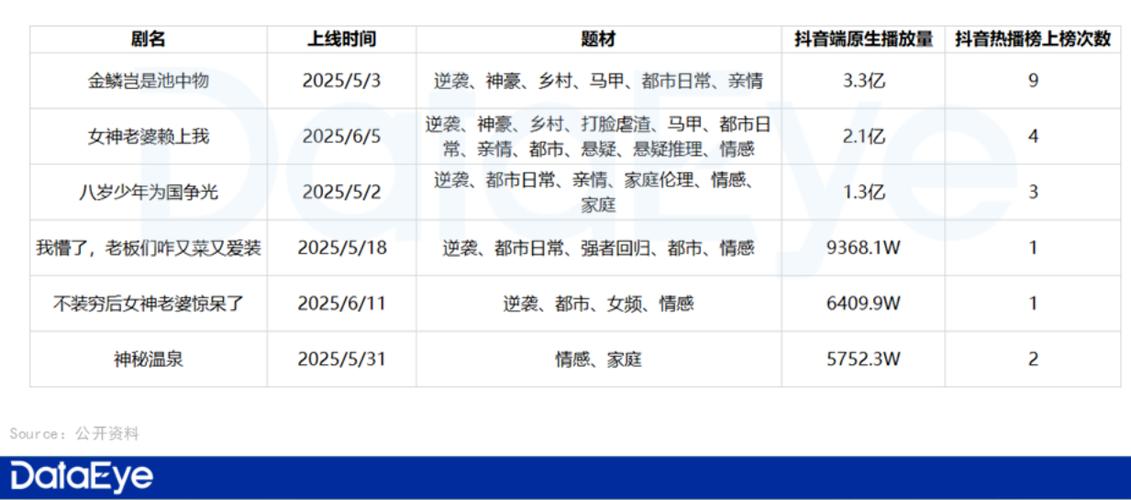 抖音播放量自助网站便宜-ks直播人气24小时低价下单网站推荐