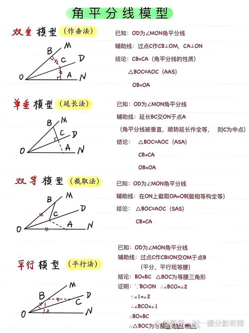 高中数学中常见的辅助角有哪些？